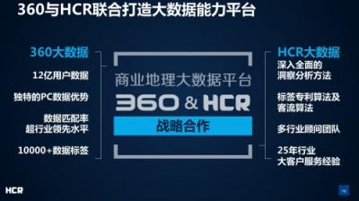 HCR慧辰資訊攜手360推出大數(shù)據(jù)能力平臺“智能商業(yè)地理能力平臺”