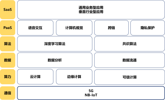 智能經(jīng)濟(jì)時代初現(xiàn)雛形 ——數(shù)據(jù)賦能至上，數(shù)據(jù)共享先行 （先導(dǎo)篇）