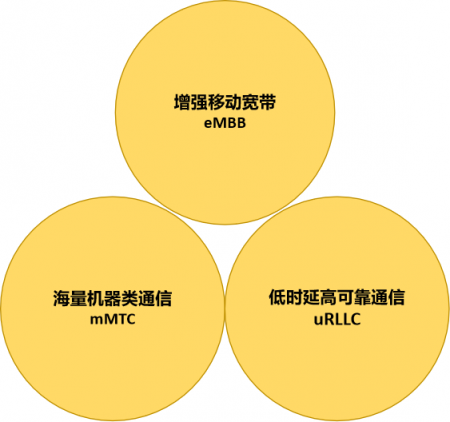 智能經(jīng)濟(jì)時代初現(xiàn)雛形 ——數(shù)據(jù)賦能至上，數(shù)據(jù)共享先行 （先導(dǎo)篇）