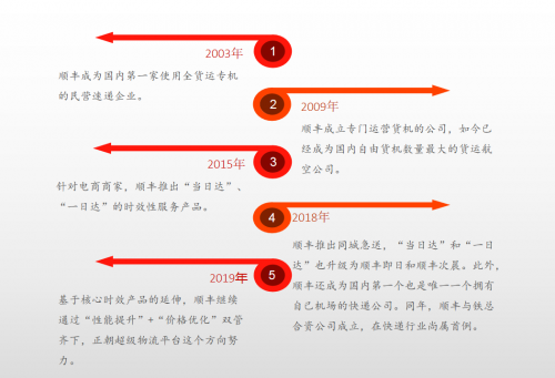 天地華宇重塑定日達(dá)，快運(yùn)下半場(chǎng)鐘聲敲響