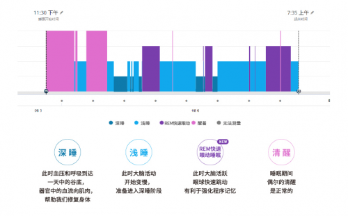 誰來拯救年輕人的亞健康？Garmin佳明智能健康手表告訴你