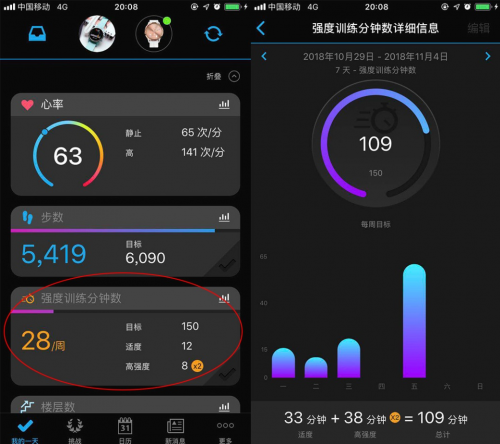 誰來拯救年輕人的亞健康？Garmin佳明智能健康手表告訴你