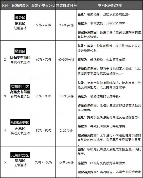 誰來拯救年輕人的亞健康？Garmin佳明智能健康手表告訴你