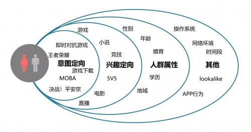 極光SSP媒體服務(wù)全新升級(jí)，全面賦能流量變現(xiàn)