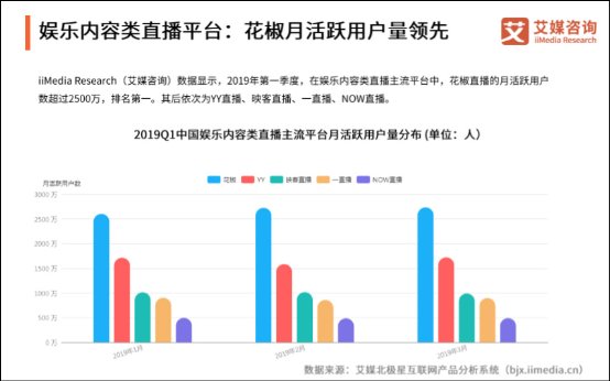 花椒直播完成了股權(quán)變更，朝著更大的市場(chǎng)又跨進(jìn)了一步