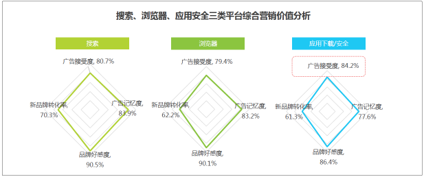 敲黑板?。?！艾瑞：信息流藍(lán)海市場(chǎng)顯現(xiàn)