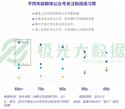 極光大數(shù)據(jù)：當反對你玩手機的爸媽也開始沉迷手機，新的社交機遇就出現(xiàn)了