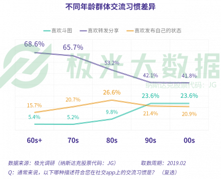 極光大數(shù)據(jù)：當反對你玩手機的爸媽也開始沉迷手機，新的社交機遇就出現(xiàn)了