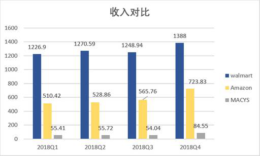 老虎證券：數(shù)據(jù)分析 電商會取代實體店嗎？