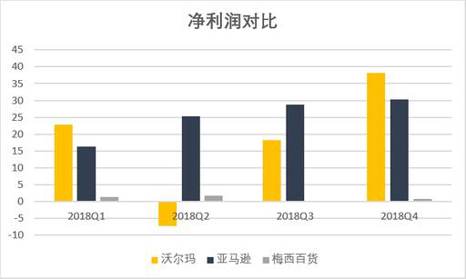 老虎證券：數(shù)據(jù)分析 電商會取代實體店嗎？