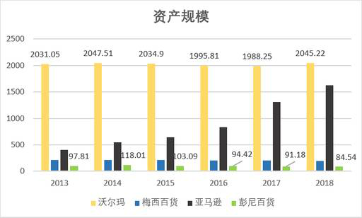 老虎證券：數(shù)據(jù)分析 電商會取代實體店嗎？