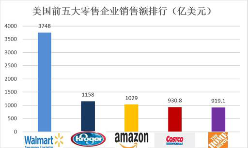 老虎證券：數(shù)據(jù)分析 電商會取代實體店嗎？