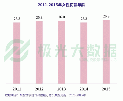 極光大數據：超4成0-6歲階段的母親放棄工作全職照顧兒童