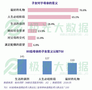 極光大數據：超4成0-6歲階段的母親放棄工作全職照顧兒童