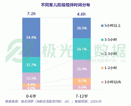 極光大數據：超4成0-6歲階段的母親放棄工作全職照顧兒童