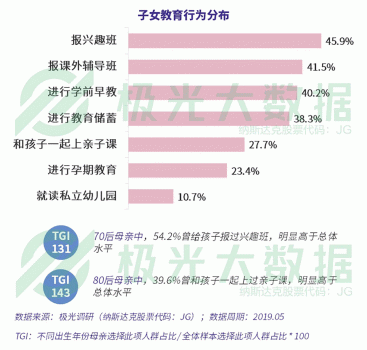 極光大數據：超4成0-6歲階段的母親放棄工作全職照顧兒童