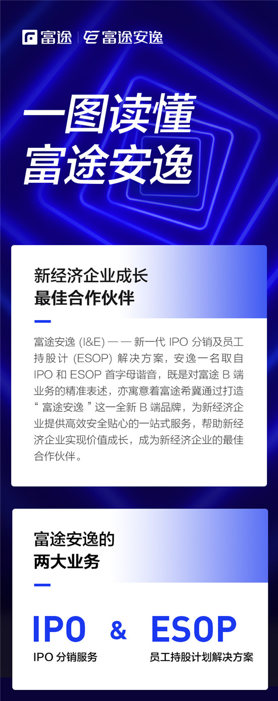 重塑IPO分銷與ESOP服務(wù)，富途安逸到底有多硬核?