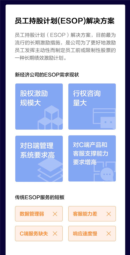 重塑IPO分銷與ESOP服務(wù)，富途安逸到底有多硬核?