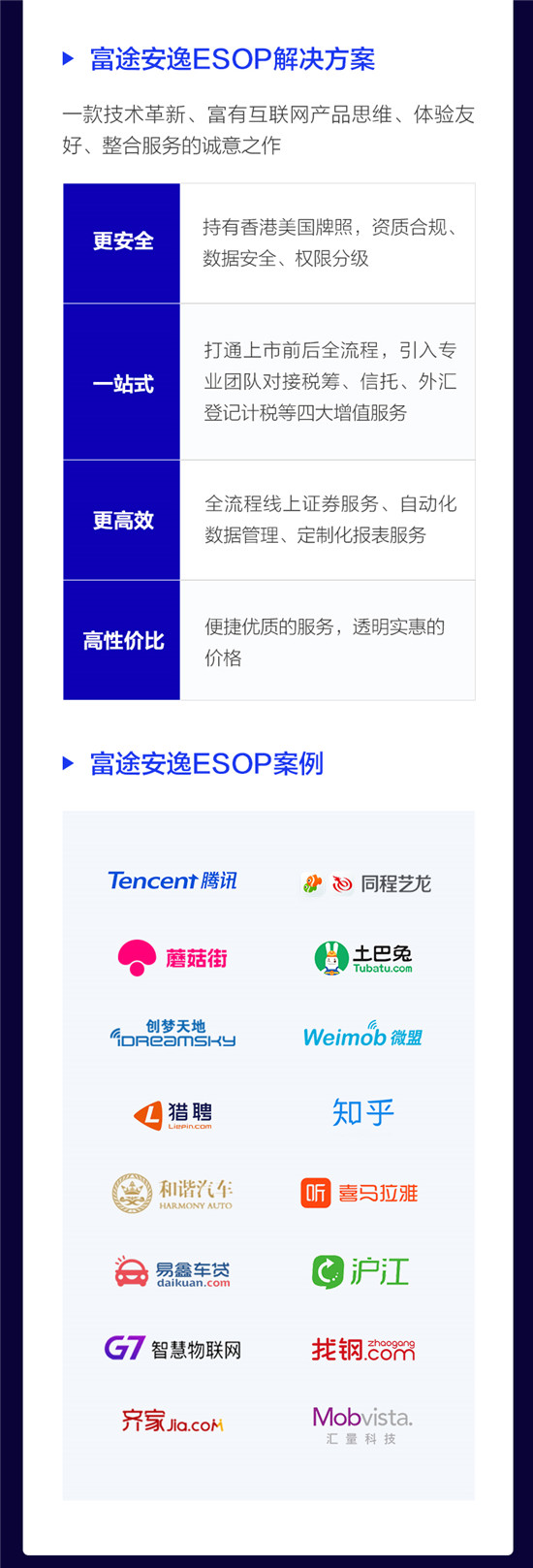 重塑IPO分銷與ESOP服務(wù)，富途安逸到底有多硬核?