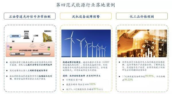 第二屆數(shù)字中國建設(shè)峰會(huì)召開 戴文淵闡述產(chǎn)業(yè)變革的新范式