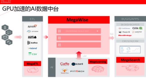 AI+時代，Zilliz Mega強勢突破數(shù)據(jù)處理邊界
