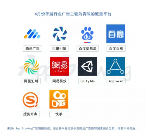 有米科技：4月手游買量市場(chǎng)洞察報(bào)告