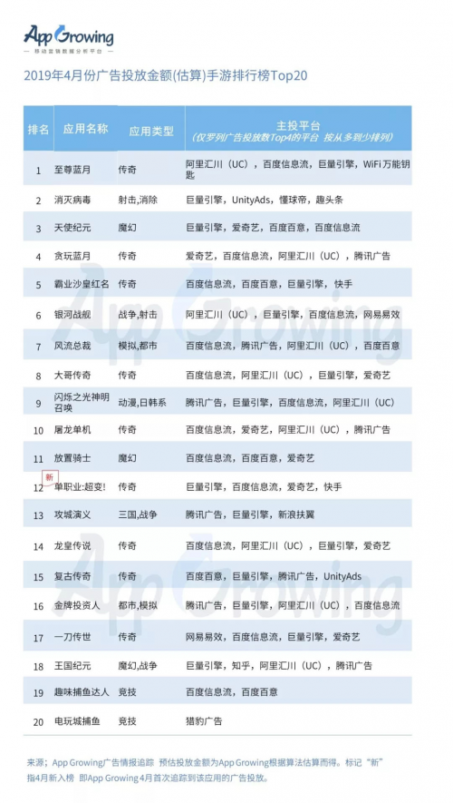 有米科技：4月手游買量市場(chǎng)洞察報(bào)告