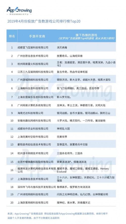 有米科技：4月手游買量市場(chǎng)洞察報(bào)告