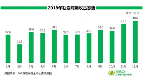 WannaCry兩周年：若下一個勒索風(fēng)暴來襲，我們該如何應(yīng)對？
