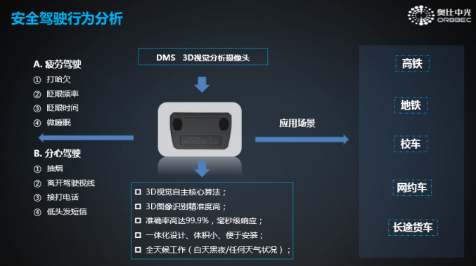重塑汽車行駛安全：奧比中光受滴滴出行邀請出席2019全球智博會