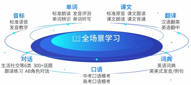 AI與教育深度融合，科大訊飛學(xué)習(xí)機開啟智學(xué)時代