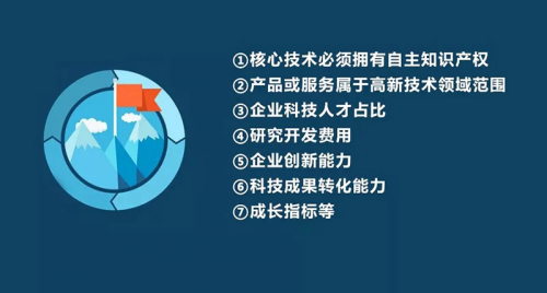 恭喜咚咚智能，榮獲國(guó)家級(jí)“高新技術(shù)企業(yè)”認(rèn)定