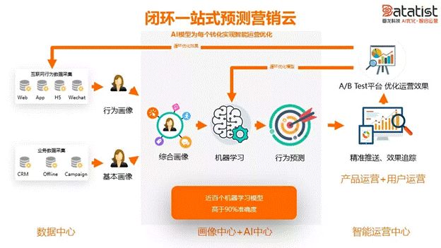 iCDO數(shù)據(jù)掌門人 專訪Datatist宋碧蓮：AI和用戶運(yùn)營(yíng)如何結(jié)合？