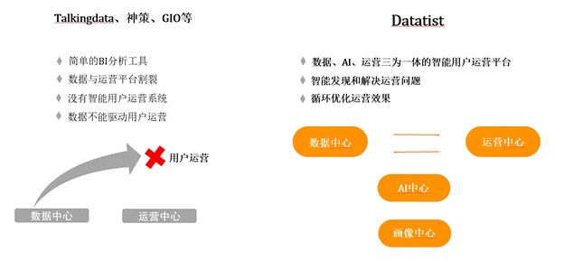 iCDO數(shù)據(jù)掌門人 專訪Datatist宋碧蓮：AI和用戶運(yùn)營(yíng)如何結(jié)合？