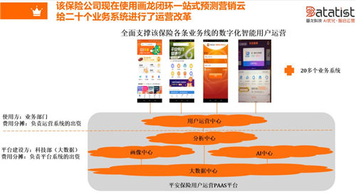 iCDO數(shù)據(jù)掌門人 專訪Datatist宋碧蓮：AI和用戶運(yùn)營(yíng)如何結(jié)合？