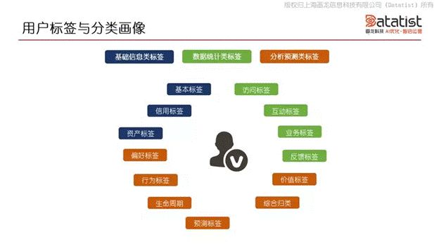 iCDO數(shù)據(jù)掌門人 專訪Datatist宋碧蓮：AI和用戶運(yùn)營(yíng)如何結(jié)合？