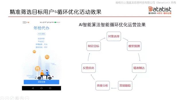 iCDO數(shù)據(jù)掌門人 專訪Datatist宋碧蓮：AI和用戶運(yùn)營(yíng)如何結(jié)合？