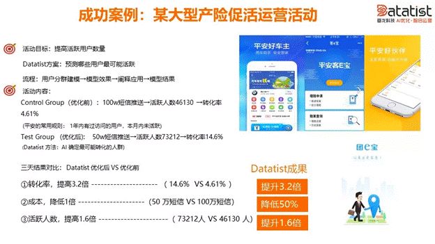 iCDO數(shù)據(jù)掌門人 專訪Datatist宋碧蓮：AI和用戶運(yùn)營(yíng)如何結(jié)合？