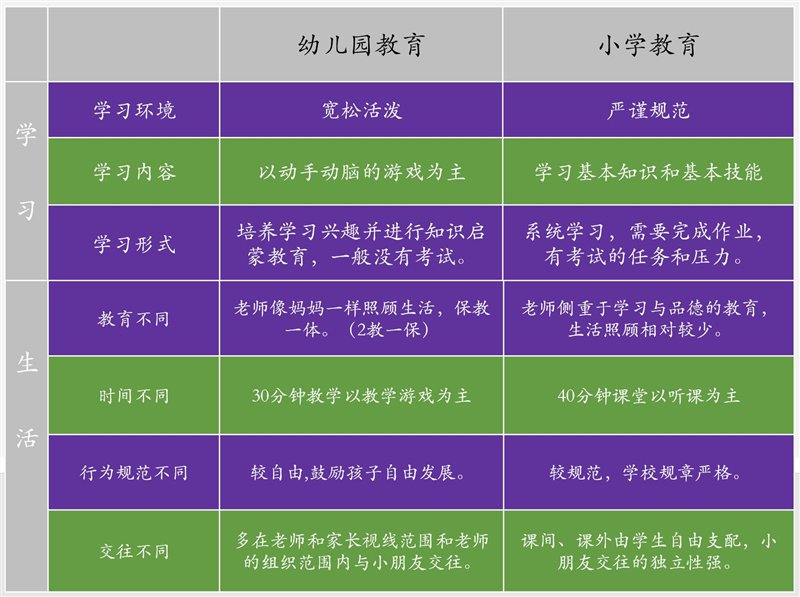 擔(dān)心孩子幼升小無法適應(yīng)？這所“玩中學(xué)”的IB學(xué)校堪稱寶藏