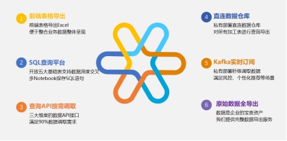 諸葛io助力安利搭建數(shù)據(jù)中臺(tái)，賦能ABO實(shí)現(xiàn)業(yè)績(jī)?cè)鲩L(zhǎng)