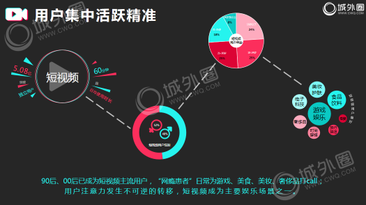 2019品牌短視頻營銷必讀！城外圈短視頻營銷干貨分享