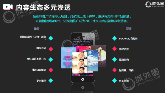2019品牌短視頻營銷必讀！城外圈短視頻營銷干貨分享