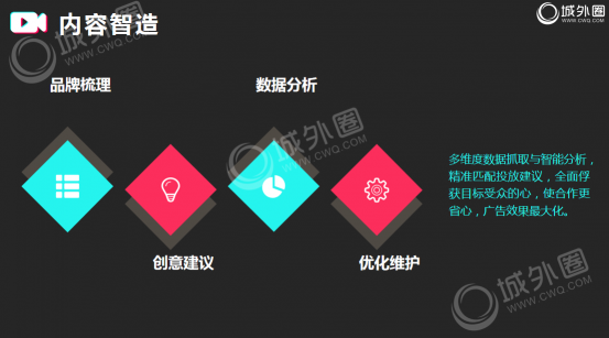 2019品牌短視頻營銷必讀！城外圈短視頻營銷干貨分享