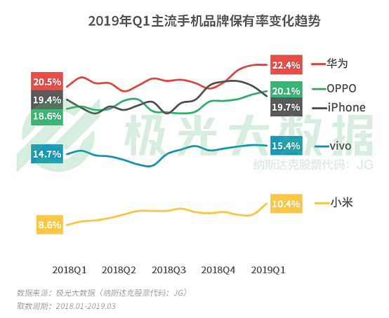 極光大數(shù)據(jù):機(jī)海戰(zhàn)術(shù)后，市場占有率誰能拔得頭籌？
