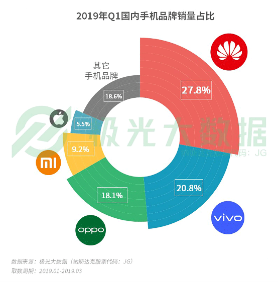 極光大數(shù)據(jù):機(jī)海戰(zhàn)術(shù)后，市場占有率誰能拔得頭籌？