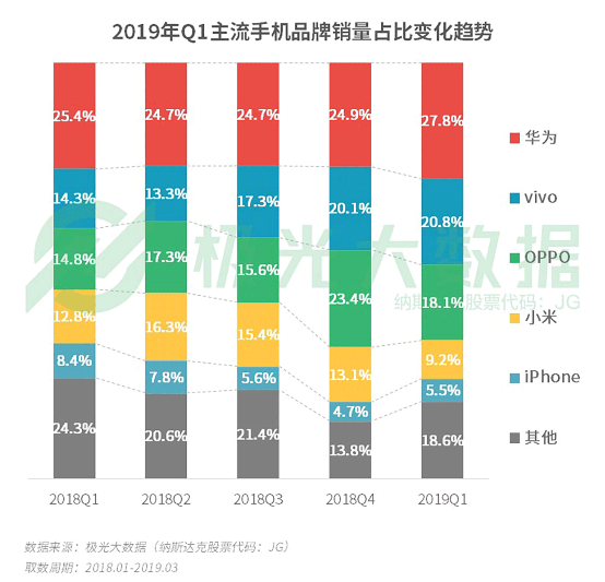 極光大數(shù)據(jù):機(jī)海戰(zhàn)術(shù)后，市場占有率誰能拔得頭籌？
