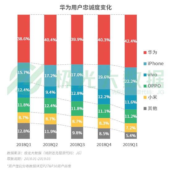 極光大數(shù)據(jù):機(jī)海戰(zhàn)術(shù)后，市場占有率誰能拔得頭籌？