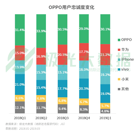 極光大數(shù)據(jù):機(jī)海戰(zhàn)術(shù)后，市場占有率誰能拔得頭籌？