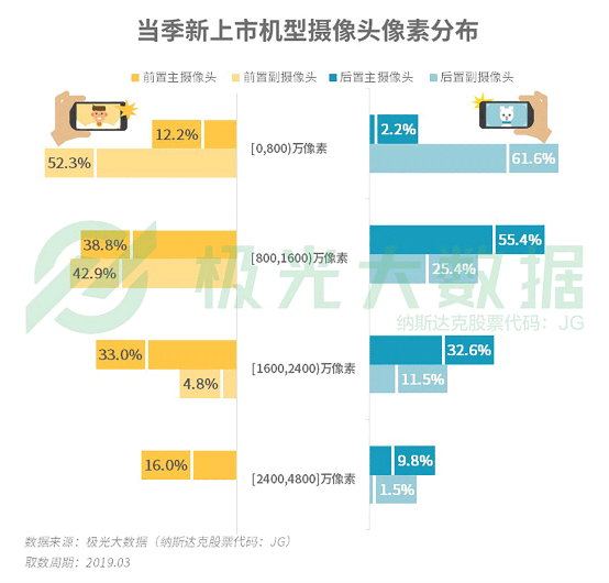 極光大數(shù)據(jù):機(jī)海戰(zhàn)術(shù)后，市場占有率誰能拔得頭籌？