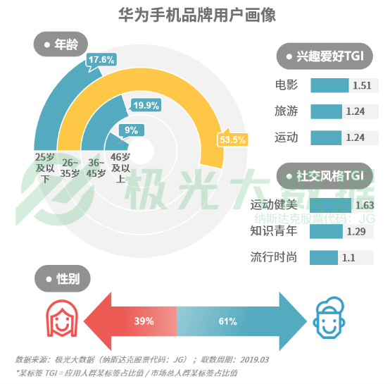 極光大數(shù)據(jù):機(jī)海戰(zhàn)術(shù)后，市場占有率誰能拔得頭籌？